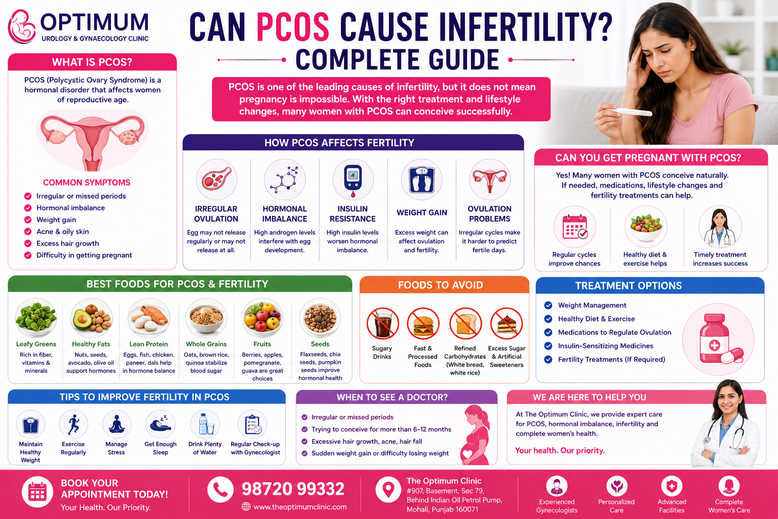 Can PCOS Cause Infertility? Complete Fertility Guide