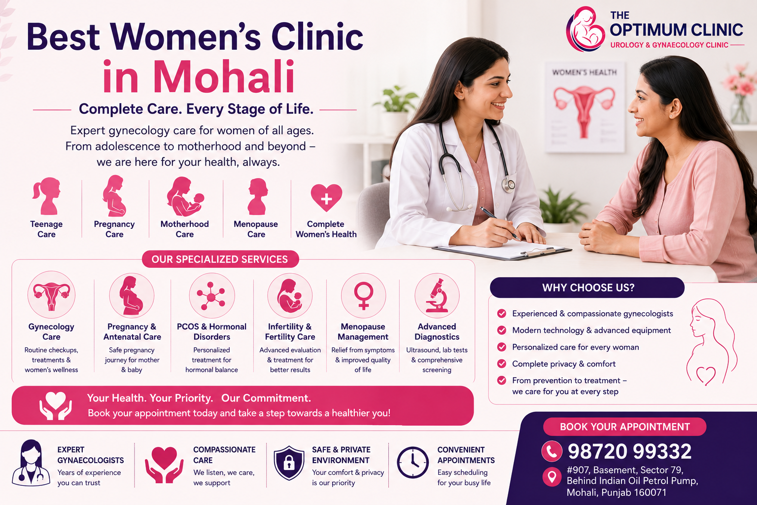 Best Women’s Clinic in Mohali – Complete Care Guide