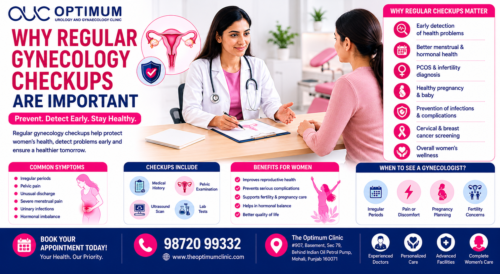 Why Regular Gynecology Checkups Are Important