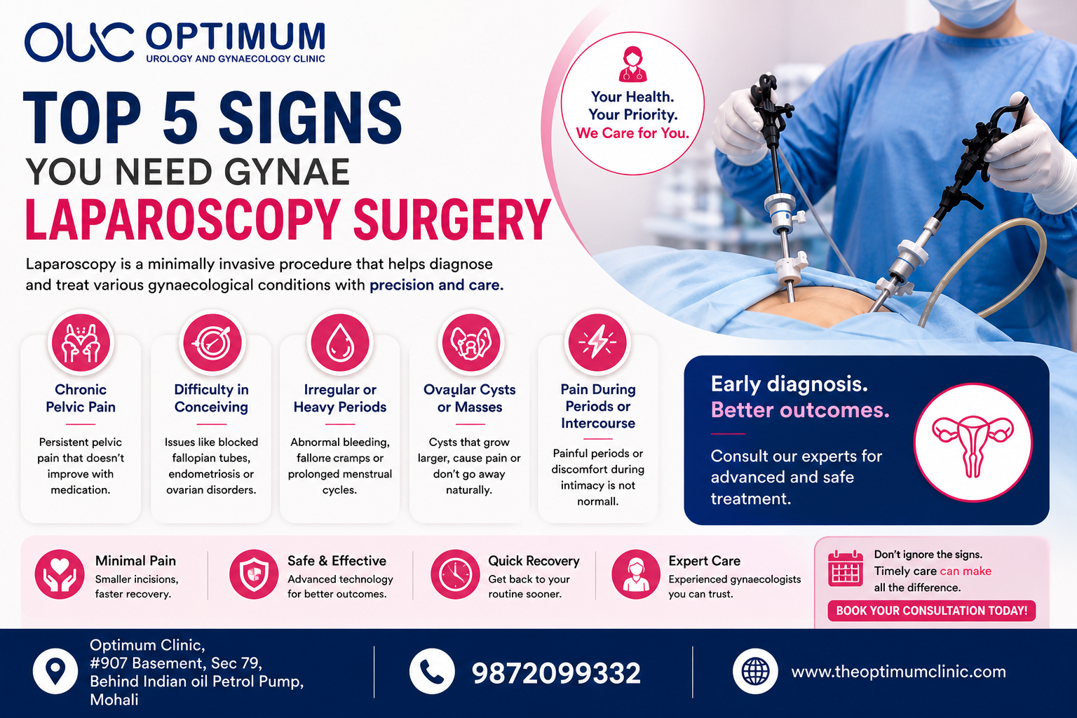 Top Signs You Need Gynae Laparoscopy Surgery in Mohali