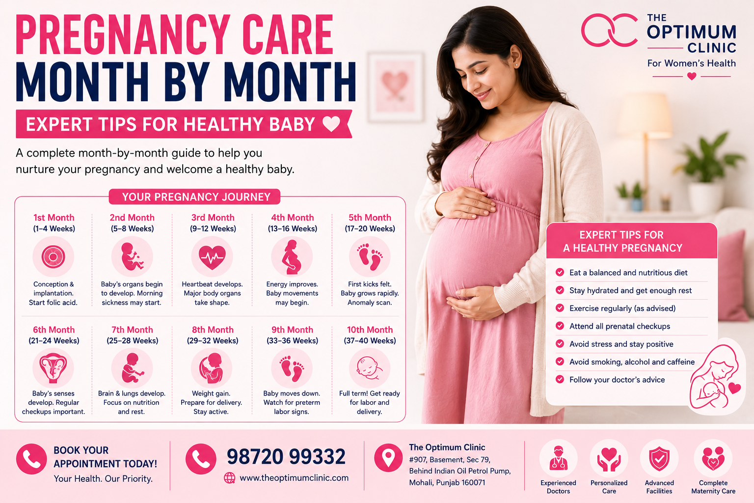 Pregnancy Care Month by Month Expert Tips for Healthy