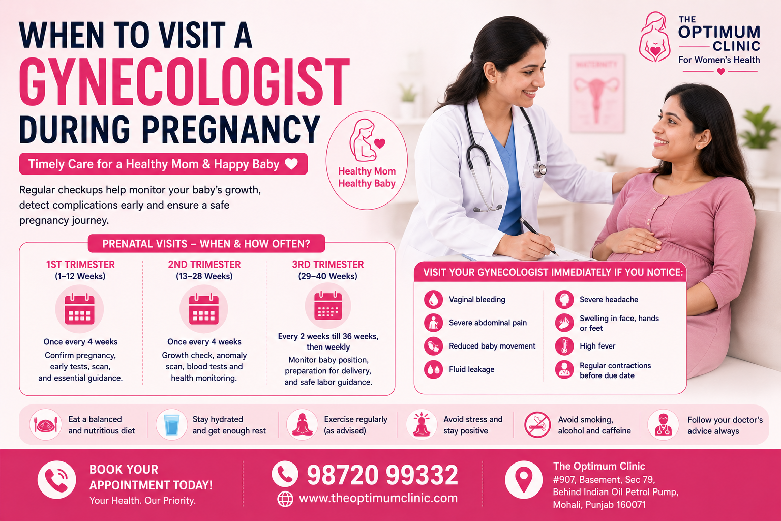 When to Visit a Gynecologist During Pregnancy Guide