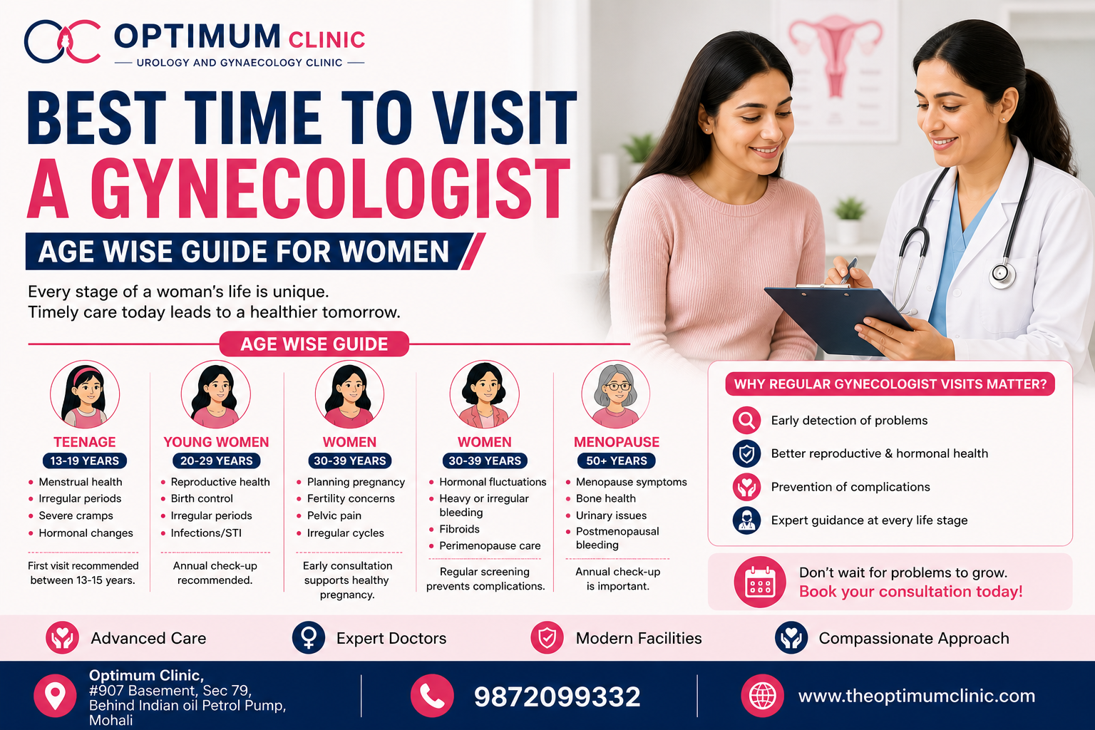 Best Time to Visit a Gynecologist | Age Wise Guide for Women