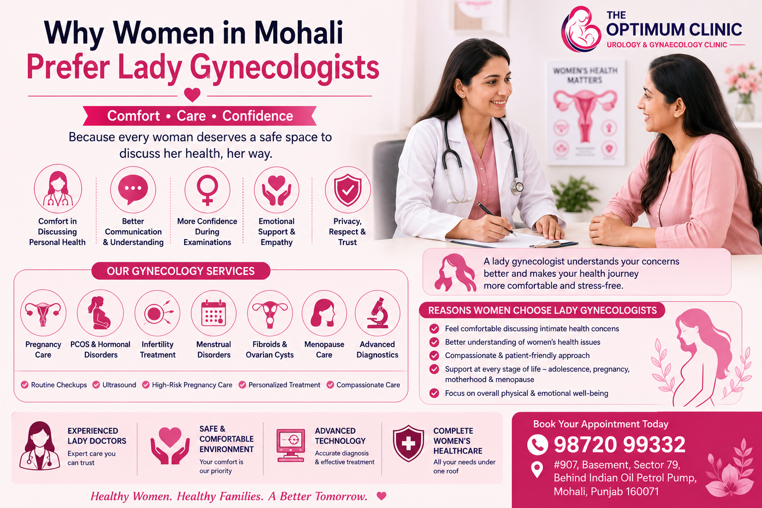 Why Women in Mohali Prefer Lady Gynecologists | Complete Guide