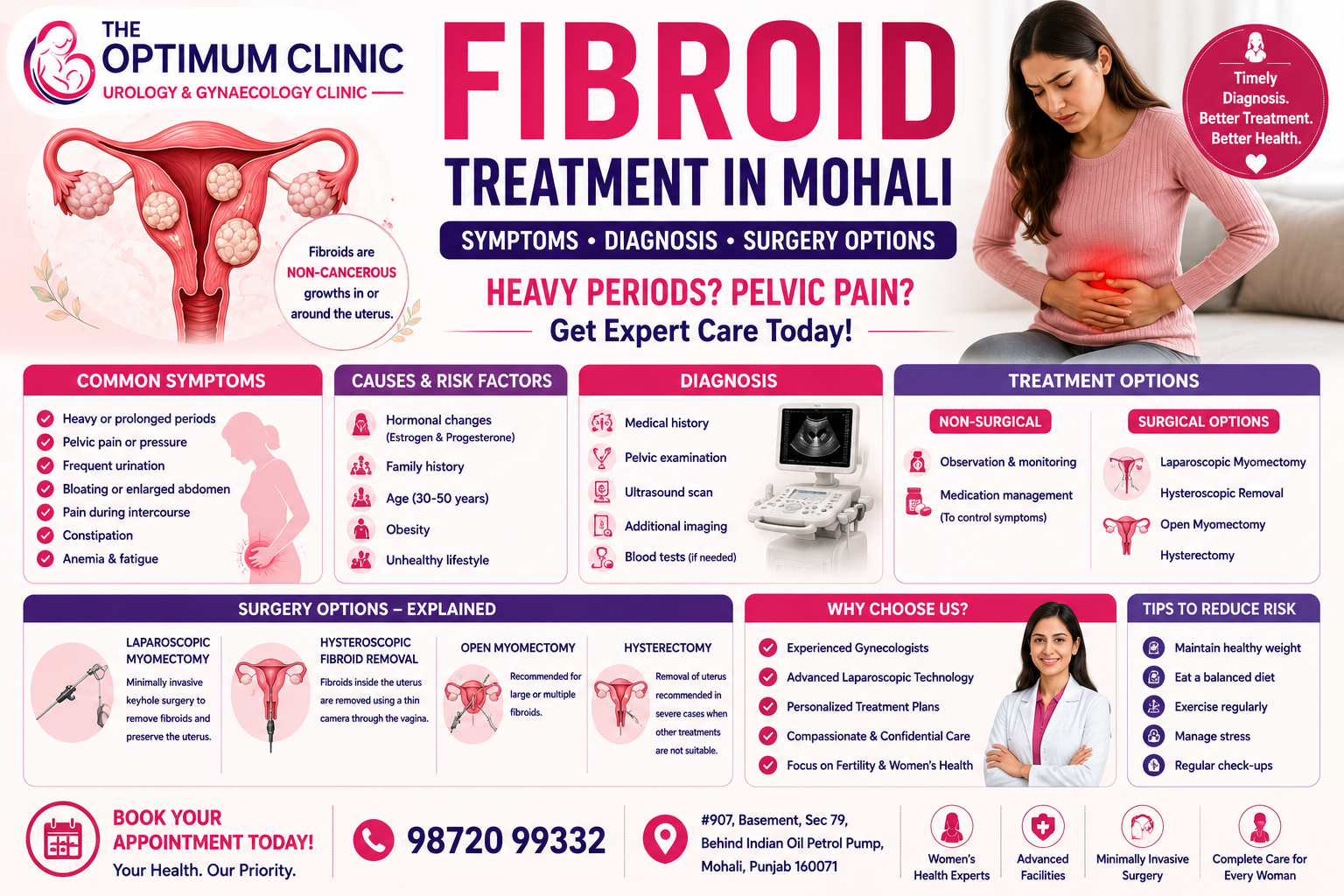 Fibroid Treatment in Mohali: Symptoms & Surgery Options