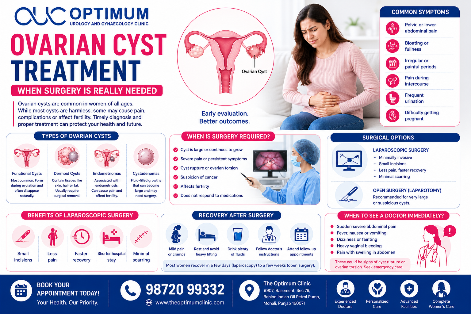 Ovarian Cyst Treatment When Surgery Is Really Needed