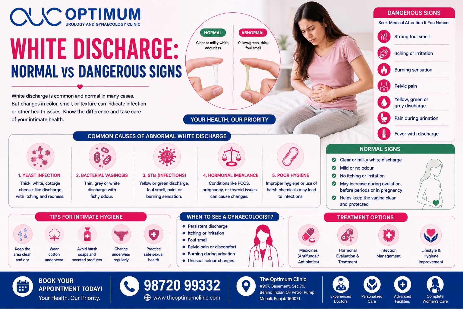 White Discharge Normal vs Dangerous Signs in Women