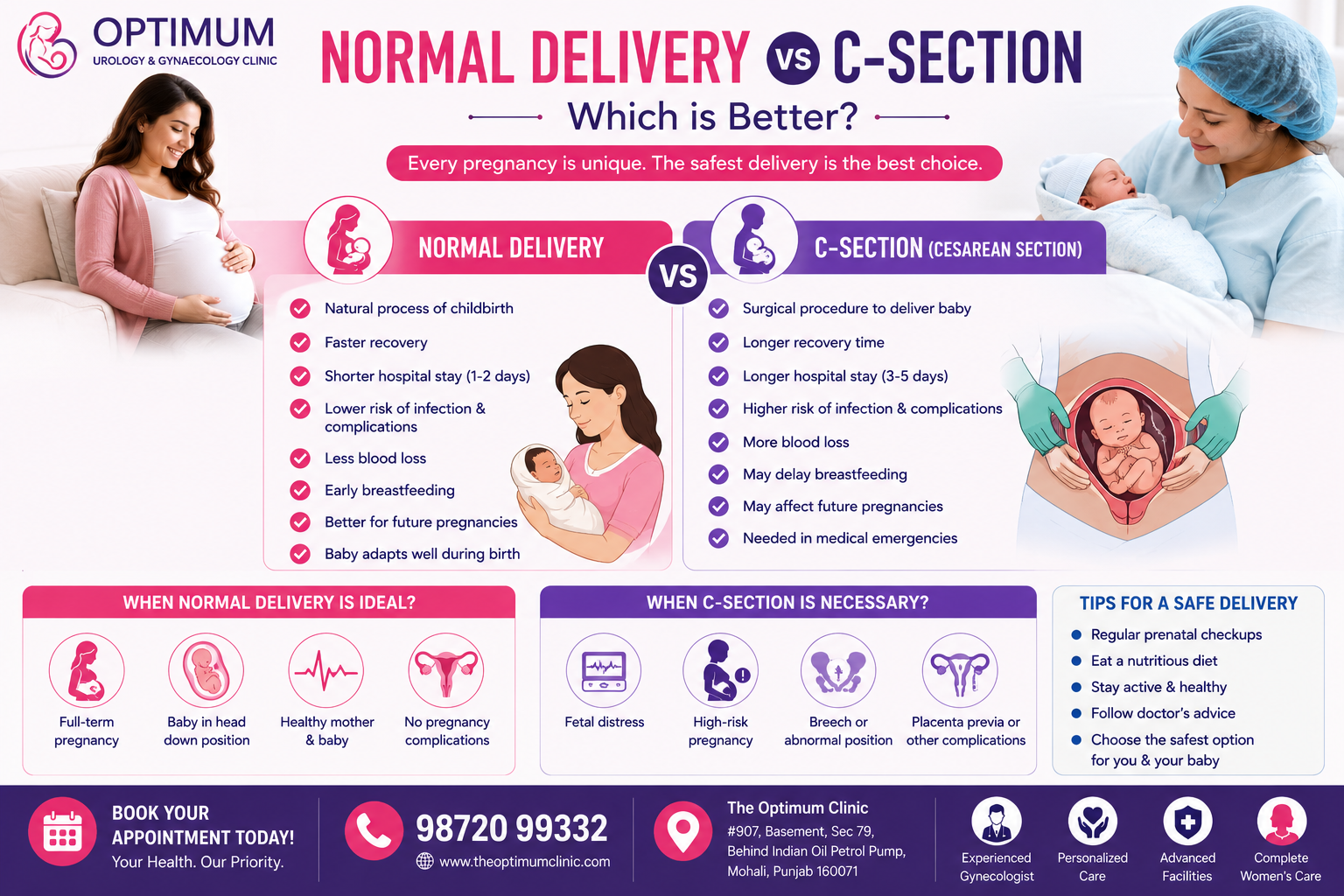 Normal Delivery vs C-Section: Which is Better for Moms?