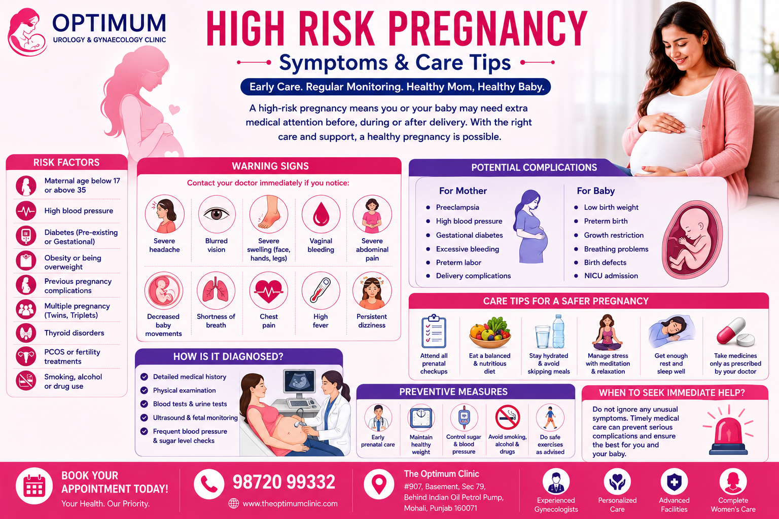 High Risk Pregnancy Symptoms and Care Tips Guide